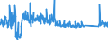 CN 85322500 /Exports /Unit = Prices (Euro/ton) /Partner: Finland /Reporter: Eur27_2020 /85322500:Fixed Electrical Capacitors, Dielectric of Paper or Plastics (Excl. Power Capacitors)