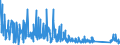 CN 85322500 /Exports /Unit = Prices (Euro/ton) /Partner: Malta /Reporter: Eur27_2020 /85322500:Fixed Electrical Capacitors, Dielectric of Paper or Plastics (Excl. Power Capacitors)