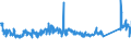 CN 85322500 /Exports /Unit = Prices (Euro/ton) /Partner: Turkey /Reporter: Eur27_2020 /85322500:Fixed Electrical Capacitors, Dielectric of Paper or Plastics (Excl. Power Capacitors)