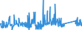 CN 85322500 /Exports /Unit = Prices (Euro/ton) /Partner: Latvia /Reporter: Eur27_2020 /85322500:Fixed Electrical Capacitors, Dielectric of Paper or Plastics (Excl. Power Capacitors)