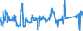 CN 85322500 /Exports /Unit = Prices (Euro/ton) /Partner: Czech Rep. /Reporter: Eur27_2020 /85322500:Fixed Electrical Capacitors, Dielectric of Paper or Plastics (Excl. Power Capacitors)