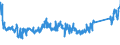 CN 85322500 /Exports /Unit = Prices (Euro/ton) /Partner: Slovakia /Reporter: Eur27_2020 /85322500:Fixed Electrical Capacitors, Dielectric of Paper or Plastics (Excl. Power Capacitors)