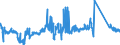 CN 85322500 /Exports /Unit = Prices (Euro/ton) /Partner: Hungary /Reporter: Eur27_2020 /85322500:Fixed Electrical Capacitors, Dielectric of Paper or Plastics (Excl. Power Capacitors)