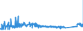 CN 85322500 /Exports /Unit = Prices (Euro/ton) /Partner: Bulgaria /Reporter: Eur27_2020 /85322500:Fixed Electrical Capacitors, Dielectric of Paper or Plastics (Excl. Power Capacitors)