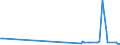 CN 85322500 /Exports /Unit = Prices (Euro/ton) /Partner: Kyrghistan /Reporter: Eur27_2020 /85322500:Fixed Electrical Capacitors, Dielectric of Paper or Plastics (Excl. Power Capacitors)