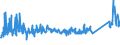 CN 85322500 /Exports /Unit = Prices (Euro/ton) /Partner: Serbia /Reporter: Eur27_2020 /85322500:Fixed Electrical Capacitors, Dielectric of Paper or Plastics (Excl. Power Capacitors)