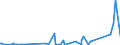 CN 85322500 /Exports /Unit = Prices (Euro/ton) /Partner: Libya /Reporter: Eur27_2020 /85322500:Fixed Electrical Capacitors, Dielectric of Paper or Plastics (Excl. Power Capacitors)