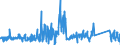 CN 85322900 /Exports /Unit = Prices (Euro/ton) /Partner: France /Reporter: Eur27_2020 /85322900:Fixed Electrical Capacitors (Excl. Tantalum, Aluminium Electrolytic, Ceramic, Paper, Plastic and Power Capacitors)