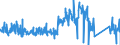 CN 85322900 /Exports /Unit = Prices (Euro/ton) /Partner: Italy /Reporter: Eur27_2020 /85322900:Fixed Electrical Capacitors (Excl. Tantalum, Aluminium Electrolytic, Ceramic, Paper, Plastic and Power Capacitors)