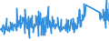 CN 85322900 /Exports /Unit = Prices (Euro/ton) /Partner: Belgium /Reporter: Eur27_2020 /85322900:Fixed Electrical Capacitors (Excl. Tantalum, Aluminium Electrolytic, Ceramic, Paper, Plastic and Power Capacitors)