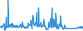 CN 85322900 /Exports /Unit = Prices (Euro/ton) /Partner: Finland /Reporter: Eur27_2020 /85322900:Fixed Electrical Capacitors (Excl. Tantalum, Aluminium Electrolytic, Ceramic, Paper, Plastic and Power Capacitors)