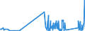 CN 85323000 /Exports /Unit = Prices (Euro/ton) /Partner: Luxembourg /Reporter: Eur27_2020 /85323000:Variable or Adjustable `pre-set` Electrical Capacitors