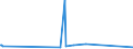 CN 85323000 /Exports /Unit = Prices (Euro/ton) /Partner: Burkina Faso /Reporter: Eur27_2020 /85323000:Variable or Adjustable `pre-set` Electrical Capacitors