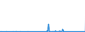 CN 85329000 /Exports /Unit = Prices (Euro/ton) /Partner: Belarus /Reporter: Eur27_2020 /85329000:Parts of Electrical `pre-set` Capacitors, Fixed, Variable or Adjustable, N.e.s.