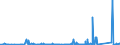 CN 85329000 /Exports /Unit = Prices (Euro/ton) /Partner: Egypt /Reporter: Eur27_2020 /85329000:Parts of Electrical `pre-set` Capacitors, Fixed, Variable or Adjustable, N.e.s.