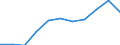 CN 8532 /Exports /Unit = Prices (Euro/ton) /Partner: Belgium/Luxembourg /Reporter: Eur27 /8532:Electrical Capacitors, Fixed, Variable or Adjustable `pre-set`; Parts Thereof