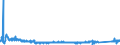 CN 8532 /Exports /Unit = Prices (Euro/ton) /Partner: Italy /Reporter: Eur27_2020 /8532:Electrical Capacitors, Fixed, Variable or Adjustable `pre-set`; Parts Thereof