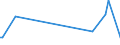 CN 85332100 /Exports /Unit = Prices (Euro/ton) /Partner: Canary /Reporter: Eur27_2020 /85332100:Fixed Electrical Resistors for a Power Handling Capacity <= 20 w (Excl. Heating Resistors)