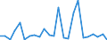 KN 85332900 /Exporte /Einheit = Preise (Euro/Tonne) /Partnerland: Ver.koenigreich(Nordirland) /Meldeland: Eur27_2020 /85332900:Festwiderstände für Eine Leistung von > 20 w (Ausg. Heizwiderstände)