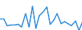 KN 85332900 /Exporte /Einheit = Preise (Euro/Tonne) /Partnerland: Ver.koenigreich(Ohne Nordirland) /Meldeland: Eur27_2020 /85332900:Festwiderstände für Eine Leistung von > 20 w (Ausg. Heizwiderstände)