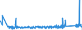 KN 85332900 /Exporte /Einheit = Preise (Euro/Tonne) /Partnerland: Finnland /Meldeland: Eur27_2020 /85332900:Festwiderstände für Eine Leistung von > 20 w (Ausg. Heizwiderstände)