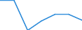 KN 85332900 /Exporte /Einheit = Preise (Euro/Tonne) /Partnerland: Schweiz /Meldeland: Eur27 /85332900:Festwiderstände für Eine Leistung von > 20 w (Ausg. Heizwiderstände)