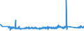 KN 85332900 /Exporte /Einheit = Preise (Euro/Tonne) /Partnerland: Schweiz /Meldeland: Eur27_2020 /85332900:Festwiderstände für Eine Leistung von > 20 w (Ausg. Heizwiderstände)