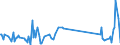KN 85332900 /Exporte /Einheit = Preise (Euro/Tonne) /Partnerland: San Marino /Meldeland: Eur27_2020 /85332900:Festwiderstände für Eine Leistung von > 20 w (Ausg. Heizwiderstände)