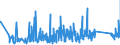 KN 85332900 /Exporte /Einheit = Preise (Euro/Tonne) /Partnerland: Lettland /Meldeland: Eur27_2020 /85332900:Festwiderstände für Eine Leistung von > 20 w (Ausg. Heizwiderstände)