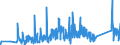 KN 85332900 /Exporte /Einheit = Preise (Euro/Tonne) /Partnerland: Litauen /Meldeland: Eur27_2020 /85332900:Festwiderstände für Eine Leistung von > 20 w (Ausg. Heizwiderstände)