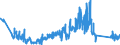 KN 85332900 /Exporte /Einheit = Preise (Euro/Tonne) /Partnerland: Ungarn /Meldeland: Eur27_2020 /85332900:Festwiderstände für Eine Leistung von > 20 w (Ausg. Heizwiderstände)