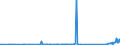 KN 85332900 /Exporte /Einheit = Preise (Euro/Tonne) /Partnerland: Georgien /Meldeland: Eur27_2020 /85332900:Festwiderstände für Eine Leistung von > 20 w (Ausg. Heizwiderstände)