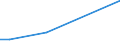KN 85332900 /Exporte /Einheit = Preise (Euro/Tonne) /Partnerland: Tadschikistan /Meldeland: Eur27_2020 /85332900:Festwiderstände für Eine Leistung von > 20 w (Ausg. Heizwiderstände)