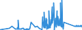 KN 85332900 /Exporte /Einheit = Preise (Euro/Tonne) /Partnerland: Ehem.jug.rep.mazed /Meldeland: Eur27_2020 /85332900:Festwiderstände für Eine Leistung von > 20 w (Ausg. Heizwiderstände)