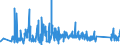 KN 85332900 /Exporte /Einheit = Preise (Euro/Tonne) /Partnerland: Marokko /Meldeland: Eur27_2020 /85332900:Festwiderstände für Eine Leistung von > 20 w (Ausg. Heizwiderstände)
