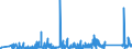KN 85332900 /Exporte /Einheit = Preise (Euro/Tonne) /Partnerland: Aegypten /Meldeland: Eur27_2020 /85332900:Festwiderstände für Eine Leistung von > 20 w (Ausg. Heizwiderstände)