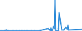 KN 85332900 /Exporte /Einheit = Preise (Euro/Tonne) /Partnerland: Sudan /Meldeland: Eur27_2020 /85332900:Festwiderstände für Eine Leistung von > 20 w (Ausg. Heizwiderstände)