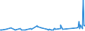 KN 85332900 /Exporte /Einheit = Preise (Euro/Tonne) /Partnerland: Mauretanien /Meldeland: Eur27_2020 /85332900:Festwiderstände für Eine Leistung von > 20 w (Ausg. Heizwiderstände)