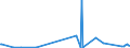 KN 85332900 /Exporte /Einheit = Preise (Euro/Tonne) /Partnerland: Mali /Meldeland: Eur27_2020 /85332900:Festwiderstände für Eine Leistung von > 20 w (Ausg. Heizwiderstände)