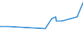 KN 85332900 /Exporte /Einheit = Preise (Euro/Tonne) /Partnerland: Tschad /Meldeland: Eur27_2020 /85332900:Festwiderstände für Eine Leistung von > 20 w (Ausg. Heizwiderstände)