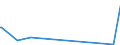 KN 85332900 /Exporte /Einheit = Preise (Euro/Tonne) /Partnerland: Guinea-biss. /Meldeland: Eur27_2020 /85332900:Festwiderstände für Eine Leistung von > 20 w (Ausg. Heizwiderstände)