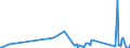 KN 85332900 /Exporte /Einheit = Preise (Euro/Tonne) /Partnerland: Guinea /Meldeland: Eur27_2020 /85332900:Festwiderstände für Eine Leistung von > 20 w (Ausg. Heizwiderstände)