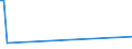 KN 85332900 /Exporte /Einheit = Preise (Euro/Tonne) /Partnerland: Sierra Leone /Meldeland: Eur27_2020 /85332900:Festwiderstände für Eine Leistung von > 20 w (Ausg. Heizwiderstände)