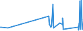 KN 85332900 /Exporte /Einheit = Preise (Euro/Tonne) /Partnerland: Liberia /Meldeland: Eur27_2020 /85332900:Festwiderstände für Eine Leistung von > 20 w (Ausg. Heizwiderstände)