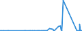 KN 85332900 /Exporte /Einheit = Preise (Euro/Tonne) /Partnerland: Togo /Meldeland: Eur27_2020 /85332900:Festwiderstände für Eine Leistung von > 20 w (Ausg. Heizwiderstände)