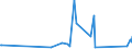 KN 85332900 /Exporte /Einheit = Preise (Euro/Tonne) /Partnerland: Benin /Meldeland: Eur27_2020 /85332900:Festwiderstände für Eine Leistung von > 20 w (Ausg. Heizwiderstände)