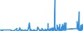 KN 85332900 /Exporte /Einheit = Preise (Euro/Tonne) /Partnerland: Nigeria /Meldeland: Eur27_2020 /85332900:Festwiderstände für Eine Leistung von > 20 w (Ausg. Heizwiderstände)