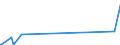 KN 85332900 /Exporte /Einheit = Preise (Euro/Tonne) /Partnerland: S.tome /Meldeland: Eur27_2020 /85332900:Festwiderstände für Eine Leistung von > 20 w (Ausg. Heizwiderstände)