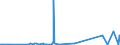 KN 85332900 /Exporte /Einheit = Preise (Euro/Tonne) /Partnerland: Dem. Rep. Kongo /Meldeland: Eur27_2020 /85332900:Festwiderstände für Eine Leistung von > 20 w (Ausg. Heizwiderstände)