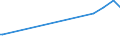 KN 85332900 /Exporte /Einheit = Preise (Euro/Tonne) /Partnerland: Burundi /Meldeland: Europäische Union /85332900:Festwiderstände für Eine Leistung von > 20 w (Ausg. Heizwiderstände)